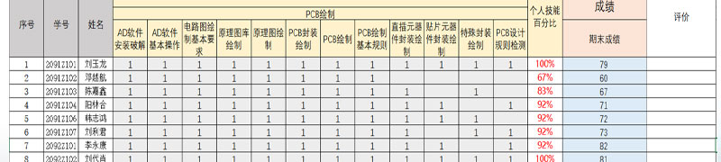 技能掌握数据可视化分析